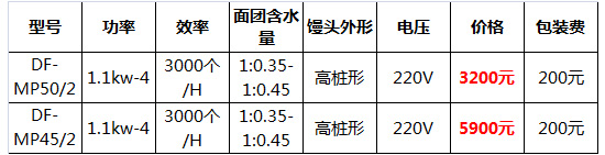 饅頭機16.jpg 饅頭機16.jpg