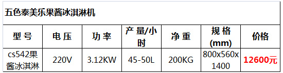 泰美樂果醬冰淇淋機9.jpg 泰美樂果醬冰淇淋機9.jpg