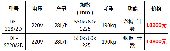 斯貝斯冰淇淋機2.jpg 斯貝斯冰淇淋機2.jpg