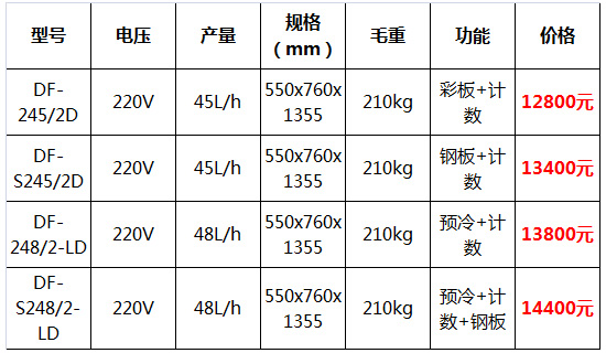 斯貝斯冰淇淋機6.jpg 斯貝斯冰淇淋機6.jpg