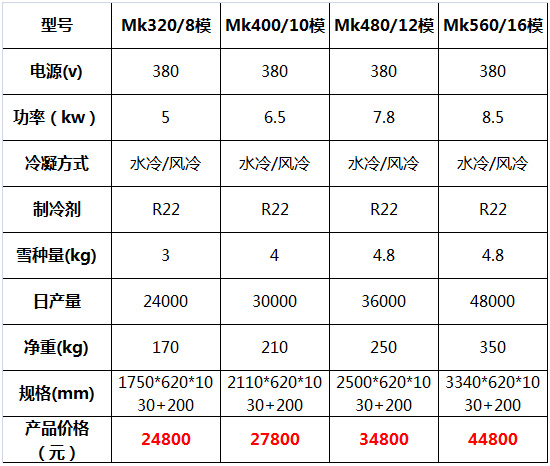雪糕機冰棒機25.jpg 雪糕機冰棒機25.jpg